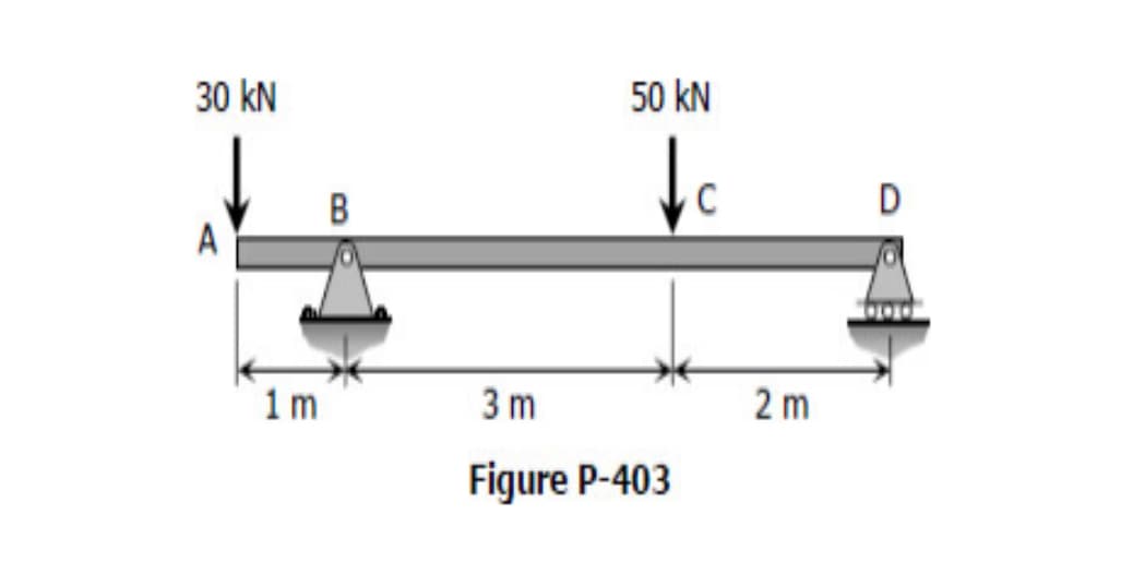 30 kN
50 kN
to
B
C
D
A
1m
3 m
2 m
Figure P-403
