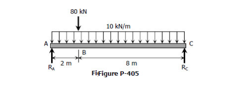 80 kN
10 kN/m
B
8 m
2 m
RA
Rc
FiFigure P-405
