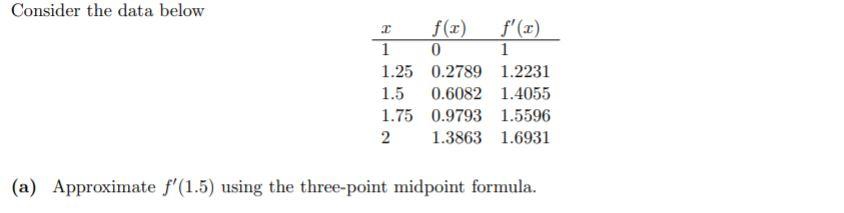 Consider the data below
f(x)
f'(x)
1
1
1.25 0.2789 1.2231
1.5
0.6082 1.4055
1.75 0.9793 1.5596
1.3863 1.6931
(a) Approximate f'(1.5) using the three-point midpoint formula.
