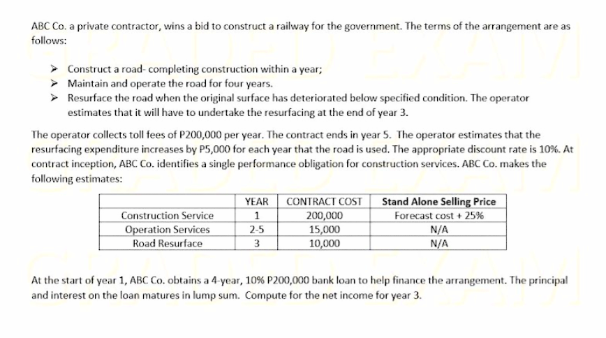 ABC Co. a private contractor, wins a bid to construct a railway for the government. The terms of the arrangement are as
follows:
> Construct a road- completing construction within a year;
> Maintain and operate the road for four years.
> Resurface the road when the original surface has deteriorated below specified condition. The operator
estimates that it will have to undertake the resurfacing at the end of year 3.
The operator collects toll fees of P200,000 per year. The contract ends in year 5. The operator estimates that the
resurfacing expenditure increases by P5,000 for each year that the road is used. The appropriate discount rate is 10%. At
contract inception, ABC Co. identifies a single performance obligation for construction services. ABC Co. makes the
following estimates:
Stand Alone Selling Price
Forecast cost + 25%
N/A
N/A
YEAR
CONTRACT COST
Construction Service
Operation Services
Road Resurface
200,000
15,000
10,000
2-5
3
At the start of year 1, ABC Co. obtains a 4-year, 10% P200,000 bank loan to help finance the arrangement. The principal
and interest on the loan matures in lump sum. Compute for the net income for year 3.
