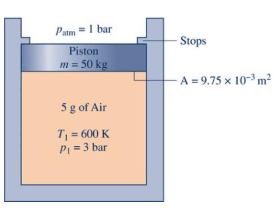 Patm = 1 bar
Stops
Piston
m 50 kg
A = 9.75 x 10-3 m²
5 g of Air
T = 600 K
P1 = 3 bar
%3D
