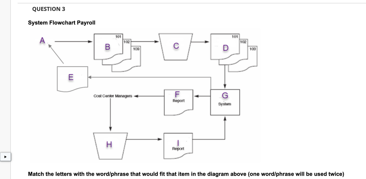 QUESTION 3
System Flowchart Payroll
A
E
B
101
H
102
Coet Center Managers
108
C
F
Report
Report
D
_G
System
101
102
103
Match the letters with the word/phrase that would fit that item in the diagram above (one word/phrase will be used twice)