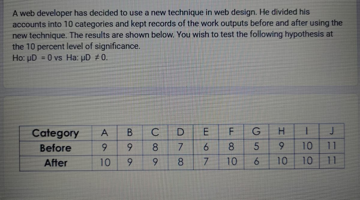 A web developer has decided to use a new technique in web design. He divided his
accounts into 10 categories and kept records of the work outputs before and after using the
new technique. The results are shown below. You wish to test the following hypothesis at
the 10 percent level of significance.
Ho: µD = 0 vs Ha: µD 70.
Category
Before
After
B
9
9
10 9
A
C
8
9
ON
D
7
8
LU
E
6
7
F
8
10
CO
G
5
6 10
|
9 10 11
10 11