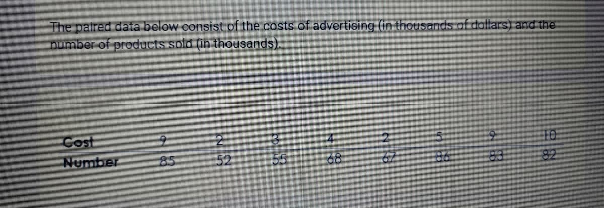 The paired data below consist of the costs of advertising (in thousands of dollars) and the
number of products sold (in thousands).
Cost
Number
85
NS
3
00
26