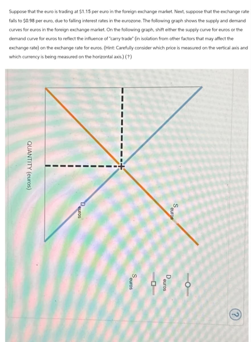 Suppose that the euro is trading at $1.15 per euro in the foreign exchange market. Next, suppose that the exchange rate
falls to $0.98 per euro, due to falling interest rates in the eurozone. The following graph shows the supply and demand
curves for euros in the foreign exchange market. On the following graph, shift either the supply curve for euros or the
demand curve for euros to reflect the influence of "carry trade" (in isolation from other factors that may affect the
exchange rate) on the exchange rate for euros. (Hint: Carefully consider which price is measured on the vertical axis and
which currency is being measured on the horizontal axis.) (?)
QUANTITY (euros)
Seuros
?
7