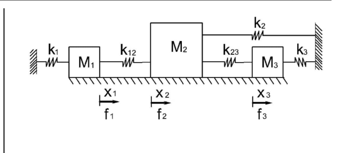 k2
M2
ki
M1
k3
M3 Wr
k12
k23
Х1
X2
Хз
对-
f1
f2
f3
