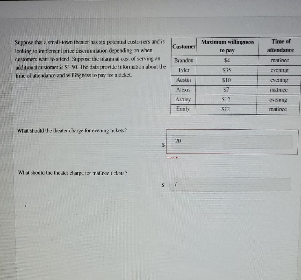 Suppose that a small-town theater has six potential customers and is
looking to implement price discrimination depending on when
customers want to atlend. Suppose the marginal cost of serving an
additional customer is $1.50. The data provide information about the
Lime of attendance and willingness to pay for a ticket.
Maximum willingness
Time of
Customer
to pay
attendance
Brandon
$4
matinee
Tyler
$35
evening
Austin
S10
evening
Alexis
$7
matinee
Ashley
$12
evening
Emily
$12
matinee
What should the theater charge for evening lickets?
20
Incorrect
What should the theater charge for matinee tickets?
24
