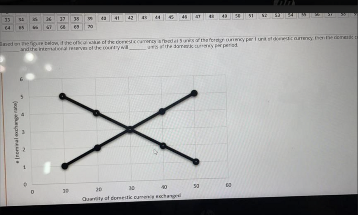 44
45
46
47
48
49
50
51
52
53
54
55
56
57
58
33
34
35\
36
37
38
39
40
41
42
43
64
65
66
67
68
69
70
Based on the figure below, if the official value of the domestic currency is fixed at 5 units of the foreign currency per 1 unit of domestic currency, then the domestic c
units of the domestic currency per period.
and the international reserves of the country will
6.
5.
40
50
60
10
20
30
Quantity of domestic currency exchanged
3.
21
e (nominal exchange rate)
