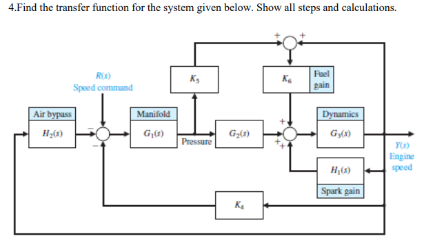 4.Find the transfer function for the system given below. Show all steps and calculations.
R(s)
Fuel
K5
Speed command
gain
Air bypass
Manifold
Dynamics
H;(8)
G,6)
G2(3)
Pressure
Y(s)
Engine
speed
H1(8)
Spark gain
K4
