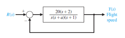 Y(s)
20(s+2)
Flight
speed
R(s):
s(s +a)(s+1)

