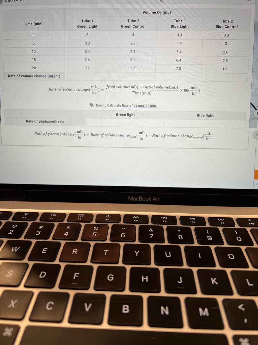 Volume 02 (mL)
Tube 1
Tube 2
Tube 1
Tube 2
Time (min)
Green Light
Green Control
Blue Light
Blue Control
3
3.3
3.3
3.3
2.8
4.4
3
10
3.4
2.4
5.4
2.6
15
3.6
2.1
6.4
2.3
20
3.7
7.5
1.9
Rate of volume change (mL/hr)
mL
Rate of volume change(
hr
final volume(mL) – initial volume(mL)
Time(min)
min
x 60(
hr
O How to Calculate Rate of Volume Change
Green light
Blue light
Rate of photosynthesis
Rate of photosynthesis(-
mL.
) = Rate of volume changeiehe(
,mL
mL
hr
) – Rate of volume changecoverea(
hr
hr
МacBook Air
80
888
F2
F3
F4
DII
F9
F10
2#
2$
&
2
3
4
6.
7
8
9
W
E
R
T
Y
D
F
G
н
J
K
C
V
M
* 00

