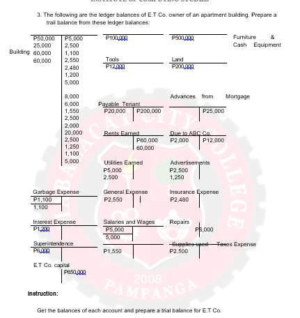 PAMPANGA
3. The following are the ledger balances of E.T Co. owner of an apartment building. Prepare a
trail balance from these ledger balances:
P50,000 P5,000
P100A
Furniture
&
25,000
2,500
Cash Equipment
Building 60,000
1,100
2,550
60,000
Todis
Land
P1200A
P20000A
2,480
1,200
5,000
8,000
Advances from
Mortgage
6,000
1,550
2,500
Payable Tenant
P20,000
P200,000
P25,000
2,000
20,000
2,500
1,250
1,100
Rents Earned
Due in ARG Co.
P2,000
P60,000
P12,000
60,000
5,000
Utilities Earmed
Advertisements
P2,500
1,250
P5,000
2,500
Garbage Expense
P1,100
1,100
General Expense
P2,550
Insurance Expense
P2,480
Interest Expense
P120A
Salaries and Wages
P5,000
5,000
Repairs
Superintendence
Sepeties uped Tees Expense
P2,500
P1,550
E.T Ca. capital
Instruction:
Get the balances of each account and prepare a trial balance for E.T Co.
LLEGE
