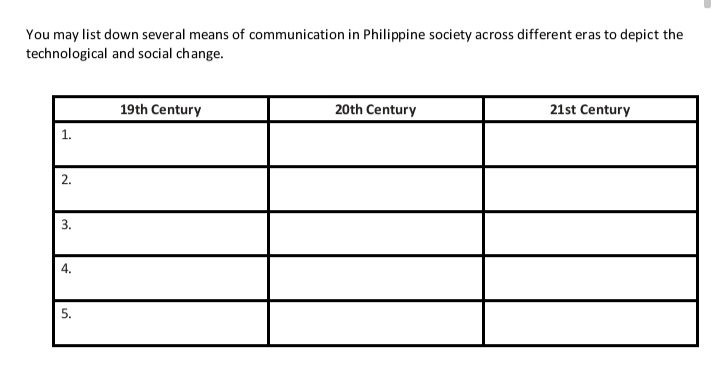 You may list down several means of communication in Philippine society across different eras to depict the
technological and social change.
19th Century
20th Century
21st Century
2.
3.
4.
5.
