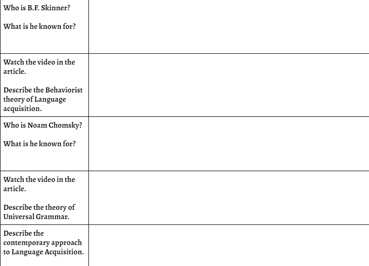 Who is B.F. Skinner?
What is he known for?
Watch the video in the
|article.
Describe the Behaviorist
theory of Language
acquisition.
Who is Noam Chomsky?
What is he known for?
Watch the video in the
article.
Describe the theory of
Universal Grammar.
Describe the
contemporary approach
to Language Acquisition.
