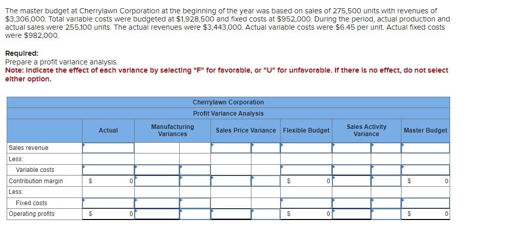 The master budget at Cherrylawn Corporation at the beginning of the year was based on sales of 275,500 units with revenues of
$3,306,000. Total variable costs were budgeted at $1,928,500 and fixed costs at $952,000. During the period, actual production and
actual sales were 255,100 units. The actual revenues were $3,443,000. Actual variable costs were $6.45 per unit. Actual fixed costs
were $982,000.
Required:
Prepare a profit variance analysis.
Note: Indicate the effect of each varlance by selecting "F" for favorable, or "U" for unfavorable. If there is no effect, do not select
elther option.
Cherrylawn Corporation
Profit Variance Analysis
Actual
Manufacturing
Variances
Sales Price Variance Flexible Budget
Sales Activity
Variance
Master Budget
Sales revenue
Less:
Variable costs
Contribution margin
$
0
$
0
$
0
Less:
Fixed costs
Operating profits
$
0
$
0
S
0