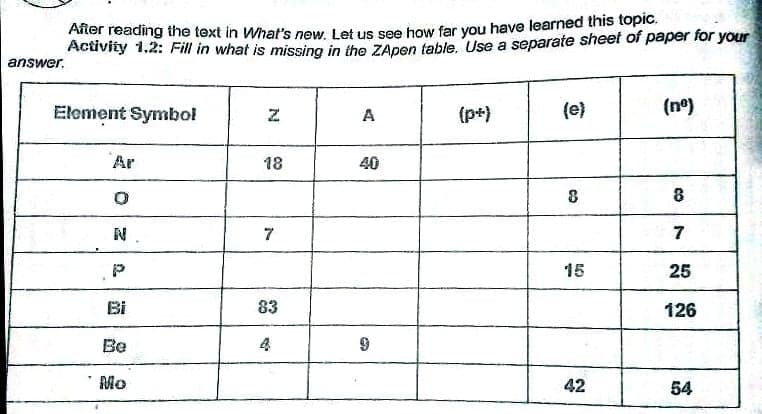 After reading the text in What's new. Let us see how far you have learned this topic.
Activity 1.2: Fill in what is missing in the ZApen table. Use a separate sheet of paper for your
answer.
Element Symbol
(p+)
(e)
(ne)
A
Ar
18
40
8
N
7
7
15
25
Bi
83
126
Be
Mo
42
54
