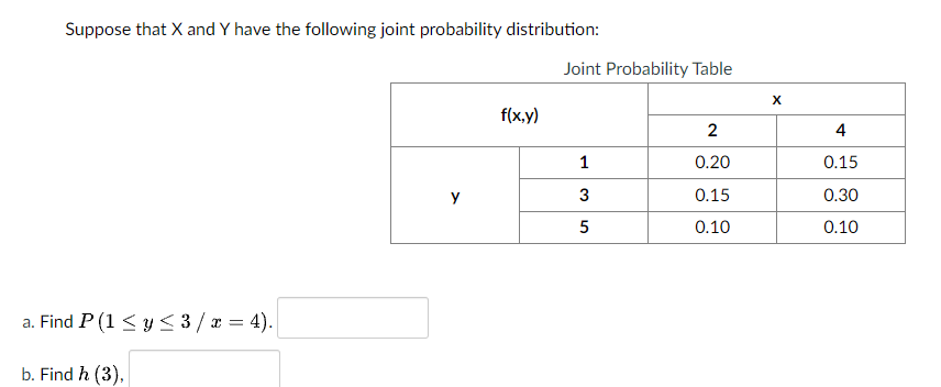 Suppose that X and Y have the following joint probability distribution:
Joint Probability Table
f(x,y)
2
4
1
0.20
0.15
y
3
0.15
0.30
5
0.10
0.10
a. Find P (1 < y < 3/x = 4).
b. Find h (3),
