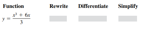 Function
Rewrite
Differentiate
Simplify
x3 + 6x
y
3.
