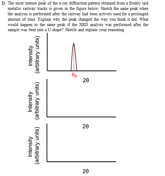 2) The most intense peak of the x-ray diffraction pattern obtained from a freshly laid
metallic railway tracks is given in the figure below. Sketch the same peak when
the analysis is performed after the railway had been actively used for a prolonged
amount of time. Explain why the peak changed the way you think it did. What
would happen to the same peak if the XRD analysis was performed after the
sample was bent into a U-shape? Sketch and explain your reasoning
Өв
20
20
20
Intensity
(arbitrary units)
Intensity
(arbitrary units)
Intensity
(arbitrary units)
