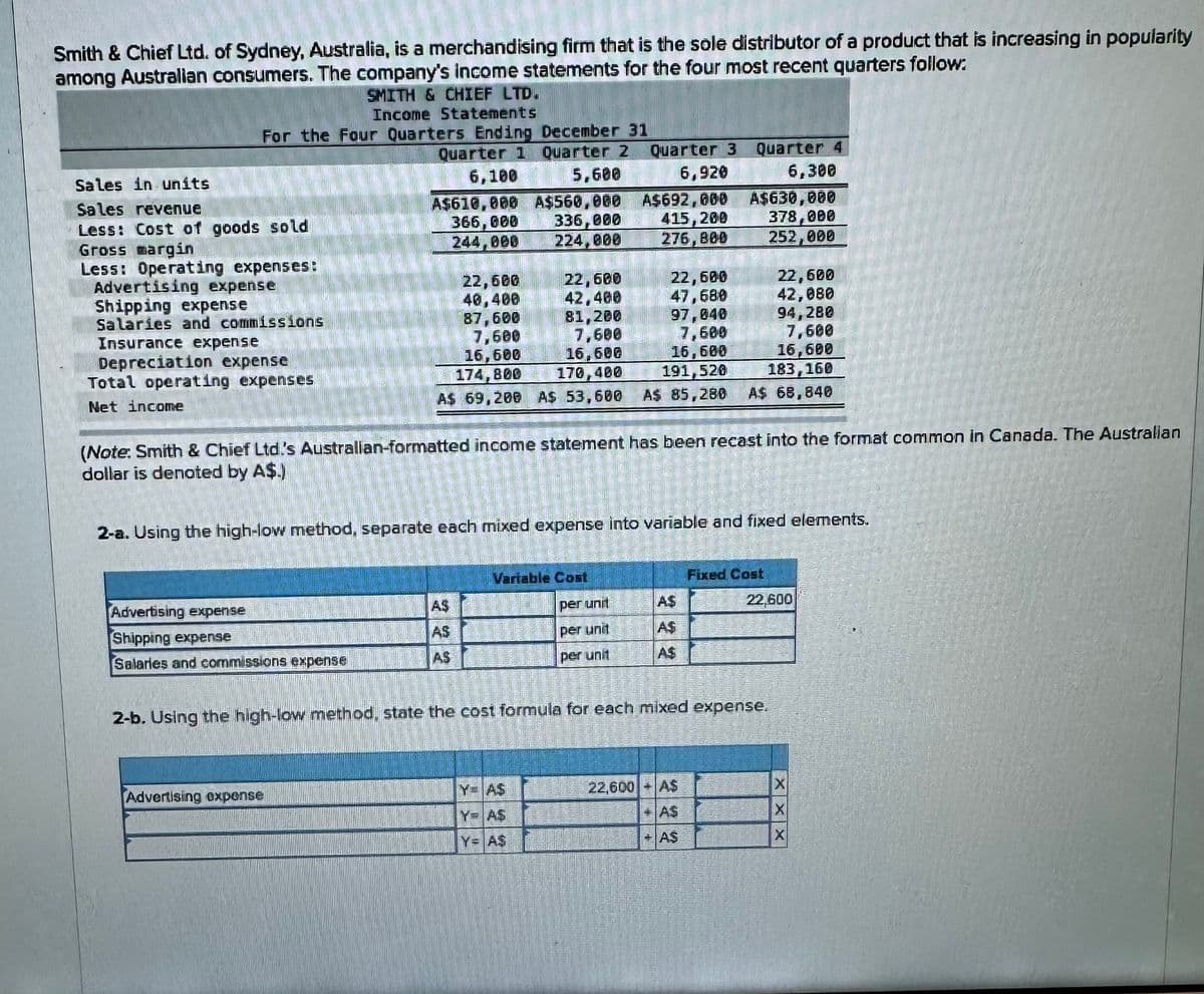 Smith & Chief Ltd. of Sydney, Australia, is a merchandising firm that is the sole distributor of a product that is increasing in popularity
among Australian consumers. The company's income statements for the four most recent quarters follow.
SMITH & CHIEF LTD.
Income Statements
For the Four Quarters Ending December 31
Quarter 1 Quarter 2
6,100
5.600
A$610,000 A$560,080 A$692,000
366,000 336,000
415,280
244,800 224,800
276,800
Sales in units
Sales revenue
Less: Cost of goods sold
Gross margin
Less: Operating expenses:
Advertising expense
Shipping expense
Salaries and commissions
Insurance expense
Depreciation expense
Total operating expenses
Net income
Advertising expense
Shipping expense
Salaries and commissions expense
(Note: Smith & Chief Ltd.'s Australian-formatted income statement has been recast into the format common in Canada. The Australian
dollar is denoted by A$.)
S
Advertising expense
22,600
22,600
22,600
40,408
42.400
42,080
87,600
81,200
97,840
94,288
7,500
7,600
7,600
7,600
16,600
16,600
16,600
16,600
174,800 170,480
191,520
183,160
A$ 69,200 A$ 53,600 A$ 85,280 A$ 68,840
AS
AS
2-a. Using the high-low method, separate each mixed expense into variable and fixed elements.
1994
Vartable Cost
Quarter 3
6,920
C
MEAS
Y=AS
Y= A$
22,600
47,680
per unit
per unit
per unit
Quarter 4
6,300
A$630,000
378,000
252,000
AS
AS
45
Caleanke
22,600 AS
AS
+AS
2-b. Using the high-low method, state the cost formula for each mixed expense.
Fixed Cost
22,600
XXX