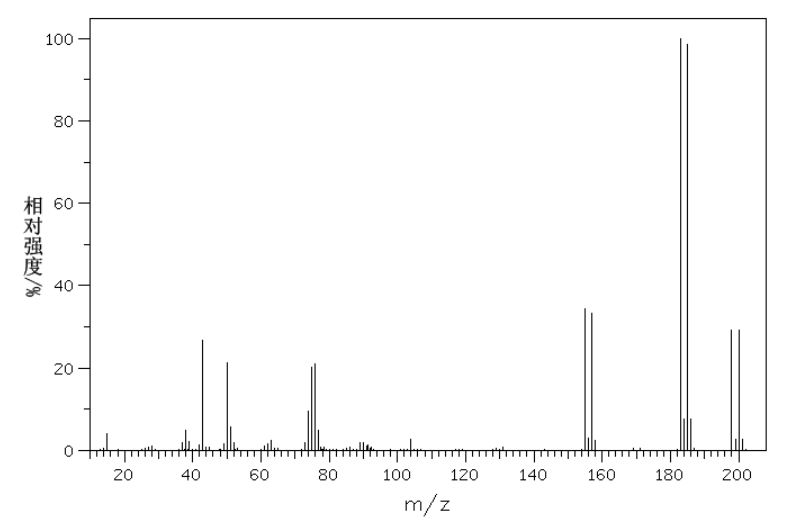 相对强度/%
100
80
60
40
20
T
T
0 orrrr
20
40
60
80
100
mmmmm
140
120
m/z
160
180
200