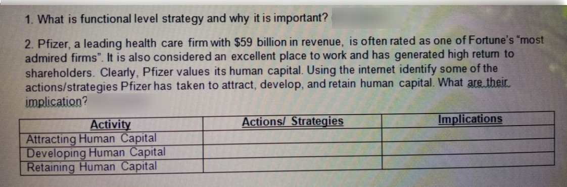 1. What is functional level strategy and why it is important?
2. Pfizer, a leading health care firm with $59 billion in revenue, is often rated as one of Fortune's "most
admired firms". It is also considered an excellent place to work and has generated high retum to
shareholders. Clearly, Pfizer values its human capital. Using the internet identify some of the
actions/strategies Pfizer has taken to attract, develop, and retain human capital. What are. their
implication?
Actions/ Strategies
Implications
Activity
Attracting Human Capital
Developing Human Capital
Retaining Human Capital
