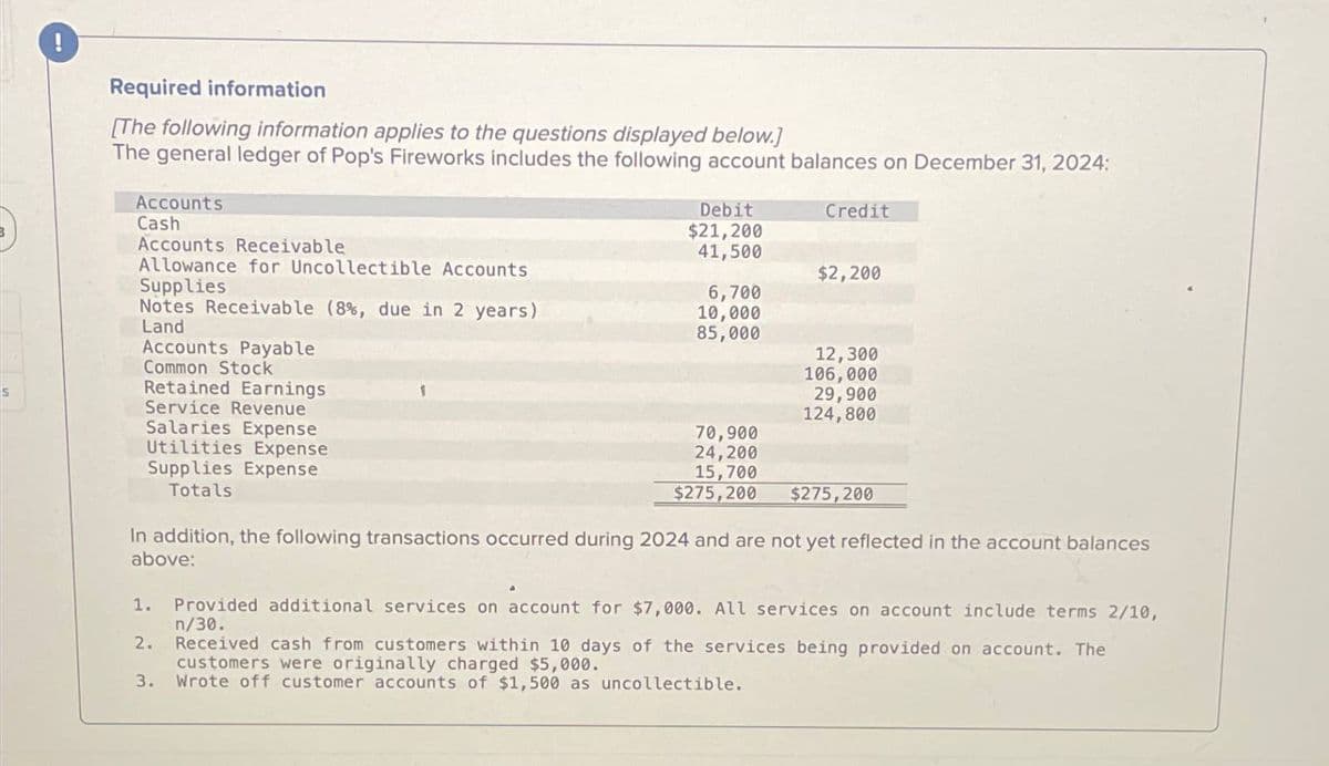 !
Required information
[The following information applies to the questions displayed below.]
The general ledger of Pop's Fireworks includes the following account balances on December 31, 2024:
Accounts
Cash
Debit
Credit
$21,200
Accounts Receivable
41,500
Allowance for Uncollectible Accounts
$2,200
Supplies
6,700
Notes Receivable (8%, due in 2 years)
Land
10,000
85,000
Accounts Payable
12,300
Common Stock
106,000
S
Retained Earnings
29,900
124,800
70,900
24,200
15,700
$275,200
$275,200
Service Revenue
Salaries Expense
Utilities Expense
Supplies Expense
Totals
In addition, the following transactions occurred during 2024 and are not yet reflected in the account balances
above:
1. Provided additional services on account for $7,000. All services on account include terms 2/10,
n/30.
2. Received cash from customers within 10 days of the services being provided on account. The
customers were originally charged $5,000.
3. Wrote off customer accounts of $1,500 as uncollectible.