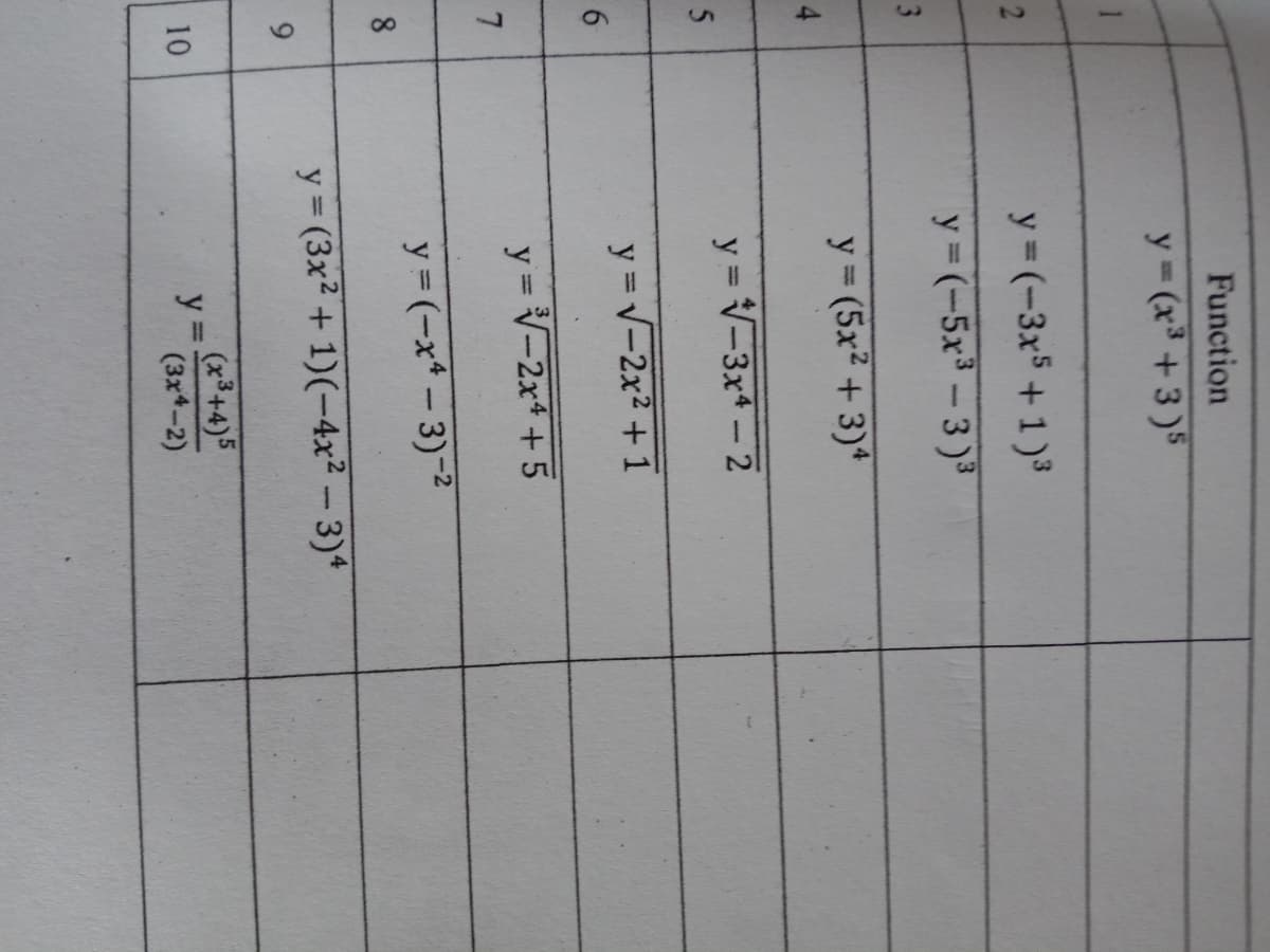 91
4,
Function
y (x³ +3 )5
y (-3x5 +1)3
y (-5x³-3)3
3
y = (5x2 + 3)*
y = V-3x+ – 2
5
y v-2x2 +1
y = V-2x+ + 5
y = (-x* – 3)-2
8.
y (3x2 + 1)(-4x² - 3)4
6.
(x3+4)5
y =
(3x*-2)
10
