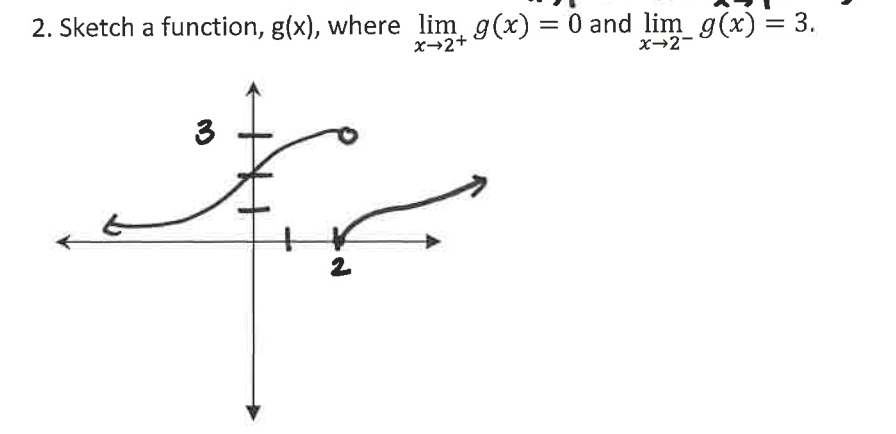 2. Sketch a function, g(x), where lim g(x) = 0 and lim_ g(x) = 3.
3