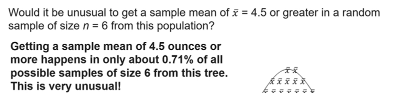 Would it be unusual to get a sample mean of x = 4.5 or greater in a random
sample of size n = 6 from this population?
Getting a sample mean of 4.5 ounces or
more happens in only about 0.71% of all
possible samples of size 6 from this tree.
This is very unusual!
xx
x x x x x
kyvy