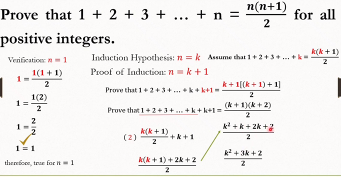 Prove that 1 + 2 + 3 + ... + n =
positive integers.
Verification: n = 1
1(1 + 1)
2
1 =
1 =
1(2)
2
2
2
1 = 1
therefore, true for n = 1
Prove that 1+2+3+...+k+k+1 =
Induction Hypothesis: n=k Assume that 1+2+3+...+ k =
Proof of Induction: n = k + 1
Prove that 1+ 2+ 3+ ... + k +k+1 =
(2)
k(k + 1)
2
+ k + 1
n(n+1)
2
k(k+ 1) +2k + 2
2
k+ 1[(k+ 1) + 1]
2
(k+ 1)(k+2)
2
k² + k + 2k +2
2
for all
k² + 3k + 2
2
k(k+1)
2