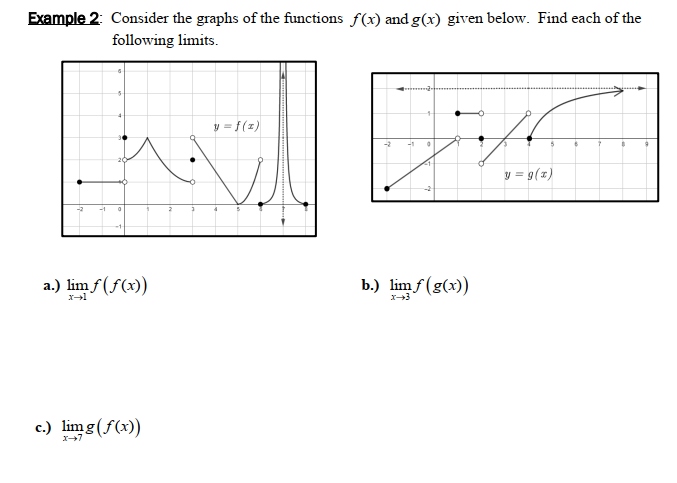 Example 2: Consider the graphs of the functions f(x) and g(x) given below. Find each of the
following limits.
-1
+0
0
a.) lim f(f(x))
x→1
c.) limg(f(x))
y = f(z)
-1
0
b.) limf(g(x))
5
y = g(x)
6
7
i