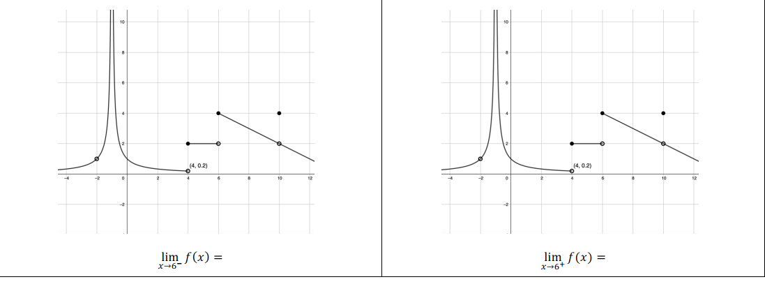 (4, 0.2)
lim_ f(x) =
x→6-
B
12
(4, 0.2)
lim f(x)
x→6+
€
=