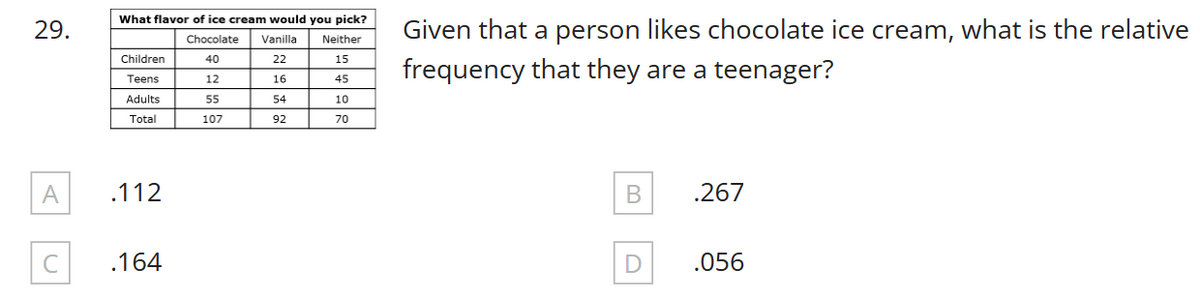 29.
A
C
What flavor of ice cream would you pick?
Chocolate Vanilla Neither
40
22
15
12
16
45
55
54
10
107
92
70
Children
Teens
Adults
Total
.112
.164
Given that a person likes chocolate ice cream, what is the relative
frequency that they are a teenager?
B
D
.267
.056