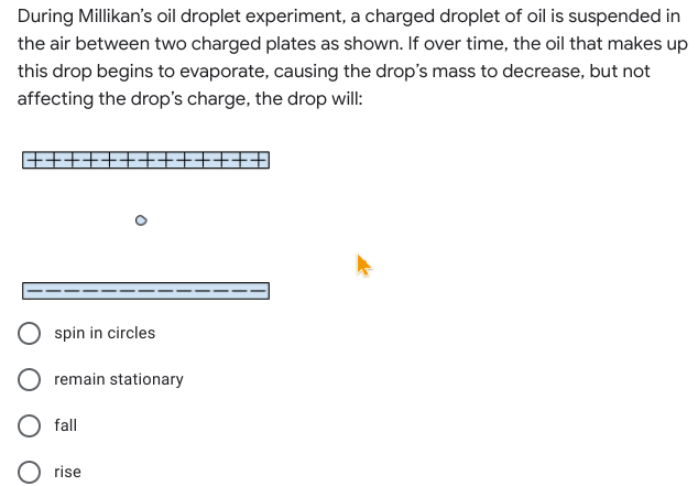 During Millikan's oil droplet experiment, a charged droplet of oil is suspended in
the air between two charged plates as shown. If over time, the oil that makes up
this drop begins to evaporate, causing the drop's mass to decrease, but not
affecting the drop's charge, the drop will:
spin in circles
remain stationary
fall
rise
