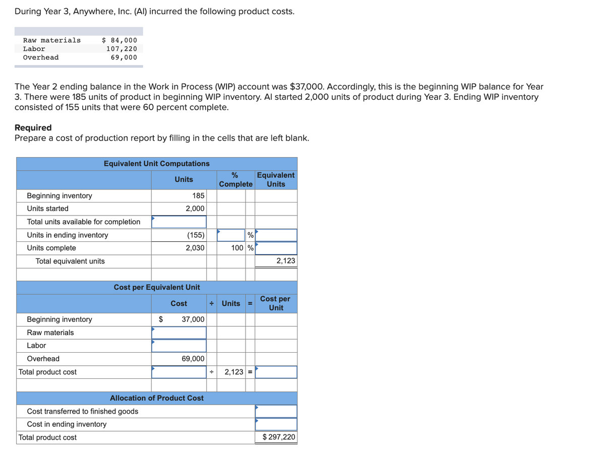 During Year 3, Anywhere, Inc. (Al) incurred the following product costs.
$ 84,000
107,220
69,000
Raw materials
Labor
Overhead
The Year 2 ending balance in the Work in Process (WIP) account was $37,000. Accordingly, this is the beginning WIP balance for Year
3. There were 185 units of product in beginning WIP inventory. Al started 2,000 units of product during Year 3. Ending WIP inventory
consisted of 155 units that were 60 percent complete.
Required
Prepare a cost of production report by filling in the cells that are left blank.
Equivalent Unit Computations
%
Equivalent
Units
Units
Complete
Beginning inventory
185
Units started
2,000
Total units available for completion
Units in ending inventory
(155)
%
Units complete
2,030
100 %
Total equivalent units
2,123
Cost per Equivalent Unit
Cost per
Cost
Units
Unit
Beginning inventory
$
37,000
Raw materials
Labor
Overhead
69,000
Total product cost
2,123 =
Allocation of Product Cost
Cost transferred to finished goods
Cost in ending inventory
Total product cost
$ 297,220
