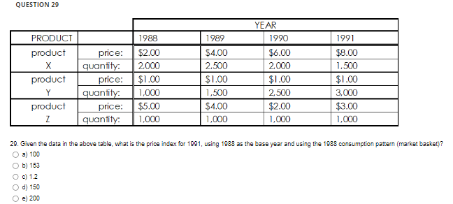 QUESTION 29
PRODUCT
product
X
b)
product
Y
product
Z
153
1988
price: $2.00
2,000
O c) 1.2
O d) 150
O e) 200
quantity:
price: $1.00
1,000
quantity:
price:
quantity:
$5.00
1,000
1989
$4.00
2.500
$1.00
1,500
$4.00
1,000
YEAR
1990
$6.00
2.000
$1.00
2,500
29. Given the data in the above table, what is the price index for 1991, using 1988 as the base year and using the 1988 consumption pattern (market basket)?
O a) 100
$2.00
1,000
1991
$8.00
1.500
$1.00
3,000
$3.00
1,000