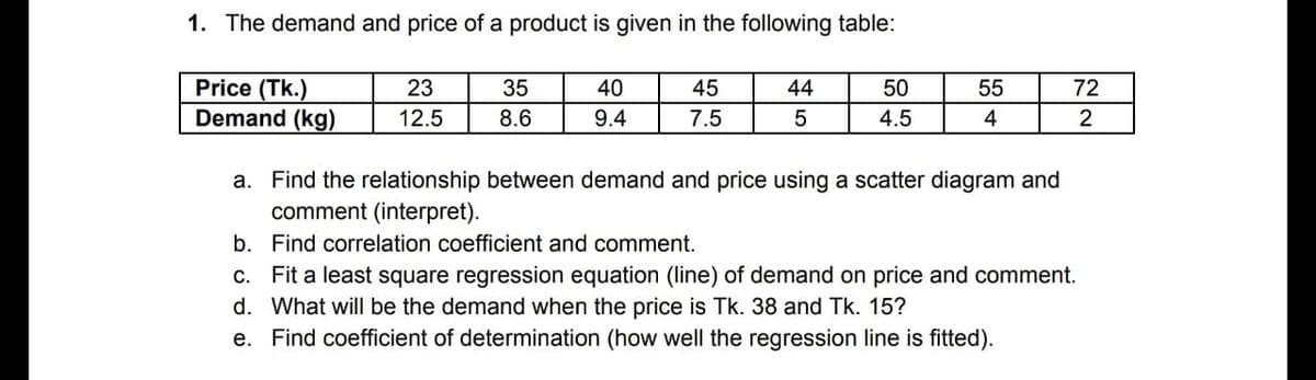 1. The demand and price of a product is given in the following table:
Price (Tk.)
Demand (kg)
23
35
40
45
44
50
55
72
12.5
8.6
9.4
7.5
5
4.5
4
2
a. Find the relationship between demand and price using a scatter diagram and
comment (interpret).
b. Find correlation coefficient and comment.
c. Fit a least square regression equation (line) of demand on price and comment.
d. What will be the demand when the price is Tk. 38 and Tk. 15?
e. Find coefficient of determination (how well the regression line is fitted).
