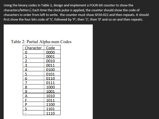 Using the binary codes in Table 2, design and implement a FOUR-bit counter to show the
characters/letters, Each time the clock pulse is applied, the counter should show the code of
characters in order from left to write. the counter must show SP20-022 and then repeats. It should
first show the four bits code of 'S', followed by 'P', then '2', then 'O' and so on and then repeats.
Table 2: Partial Alpha-num Codes
Character Code
0000
0001
0010
0011
0100
0101
0110
0111
1000
1001
1010
1011
1100
1101
1
3
4.
5
| 6
7
8
A
F.
1110
