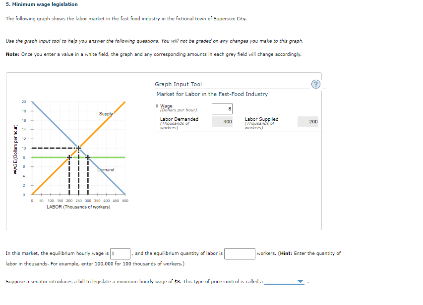 The following graph shows the labor market in the fast food industry in the fictional town of Supersize City.
Use the graph input tool to help you answer the following questions. You will not be graded on any changes you make to this graph.
Note: Once you enter a value in a white field, the graph and any corresponding amounts in each grey field will change accordingly.
Graph Input Tool
Market for Labor in the Fast-Food Industry
20
I Wage
(Dolars per hour)
18
Supply
Labor Demanded
Labor Supplied
(Thousands of
workers)
16
300
200
(Thousands of
workers)
14
12
10
Demand
4
50 100 150 200 250 300 350 400 450 500
LABOR (Thousands of workers)
In this market, the equilibrium hourly wage is $
and the equilibrium quantity of labor is
workers. (Hint: Enter the quantity of
labor in thousands. For example, enter 100,000 for 100 thousands of workers.)
Suppose a senator introduces a bill to legislate a minimum hourly wage of $8. This type of price control is called a
WAGE(Dollars per hour)
