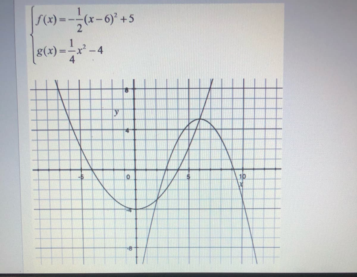 f(x):
g(x)
4
-5
10
