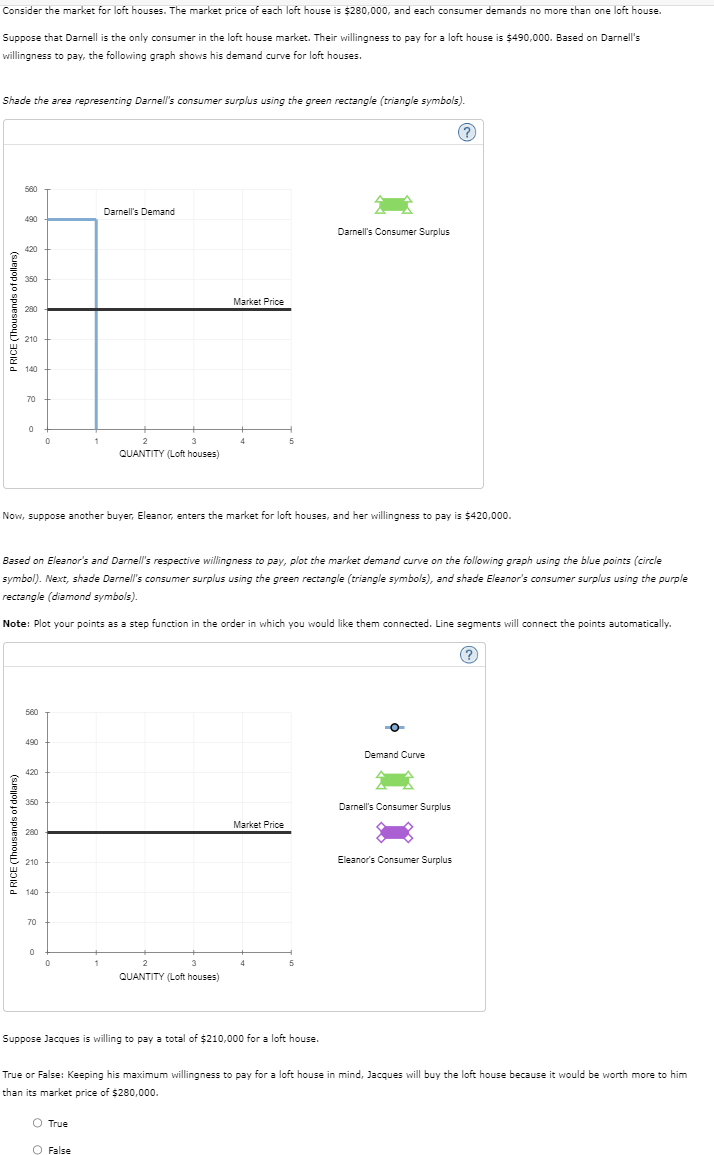 Consider the market for loft houses. The market price of each loft house is $280,000, and each consumer demands no more than one loft house.
Suppose that Darnell is the only consumer in the loft house market. Their willingness to pay for a loft house is $490,000. Based on Darnell's
willingness to pay, the following graph shows his demand curve for loft houses.
Shade the area representing Darnell's consumer surplus using the green rectangle (triangle symbols).
PRICE (Thousands of dollars)
560
490
PRICE (Thousands of dollars)
420
350
280
210
140
70
0
560
490
420
350
Now, suppose another buyer, Eleanor, enters the market for loft houses, and her willingness to pay is $420,000.
280
Based on Eleanor's and Darnell's respective willingness to pay, plot the market demand curve on the following graph using the blue points (circle
symbol). Next, shade Darnell's consumer surplus using the green rectangle (triangle symbols), and shade Eleanor's consumer surplus using the purple
rectangle (diamond symbols).
Note: Plot your points as a step function in the order in which you would like them connected. Line segments will connect the points automatically.
(?)
210
140
0
70
0
0
1
Darnell's Demand
2
3
QUANTITY (Loft houses)
O True
O False
Market Price
2
QUANTITY (Loft houses)
Market Price
Suppose Jacques is willing to pay a total of $210,000 for a loft house.
Darnell's Consumer Surplus
5
O
Demand Curve
(?)
Darnell's Consumer Surplus
Eleanor's Consumer Surplus
True or False: Keeping his maximum willingness to pay for a loft house in mind, Jacques will buy the loft house because it would be worth more to him
than its market price of $280,000.