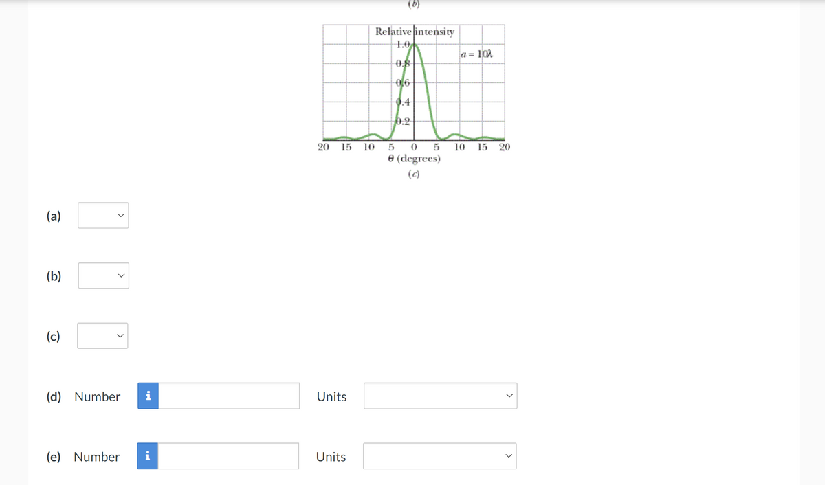 (a)
(b)
(c)
>
>
(d) Number
20
20
Relative intensity
1.0
0.8
06
0.4
0.2
a = 10
15
10
5 0 5
10
15 20
e (degrees)
(c)
Units
(e) Number
Units
>