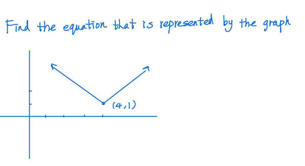 Find the equation that is
represented by the graph
(4,1)
