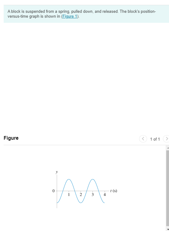 A block is suspended from a spring, pulled down, and released. The block's position-
versus-time graph is shown in (Figure 1).
Figure
2
3
t (s)
1 of 1 >