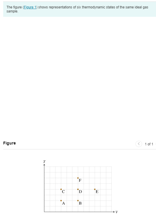 The figure (Figure 1) shows representations of six thermodynamic states of the same ideal gas
sample.
Figure
T
C
A
F
D
B
E
V
1 of 1