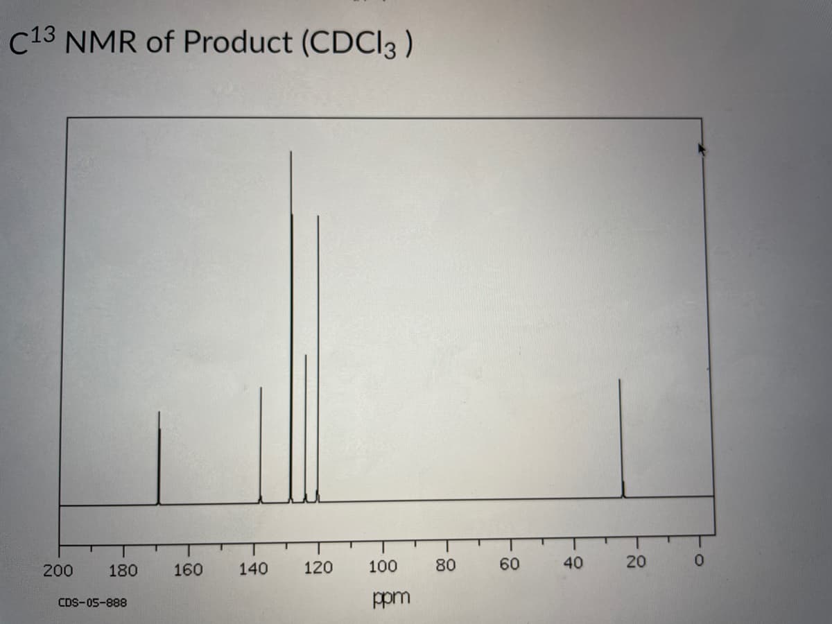 C13 NMR of Product (CDCI3 )
200
180
160
140
120
100
80
60
40
CDS-05-888
ppm
20
