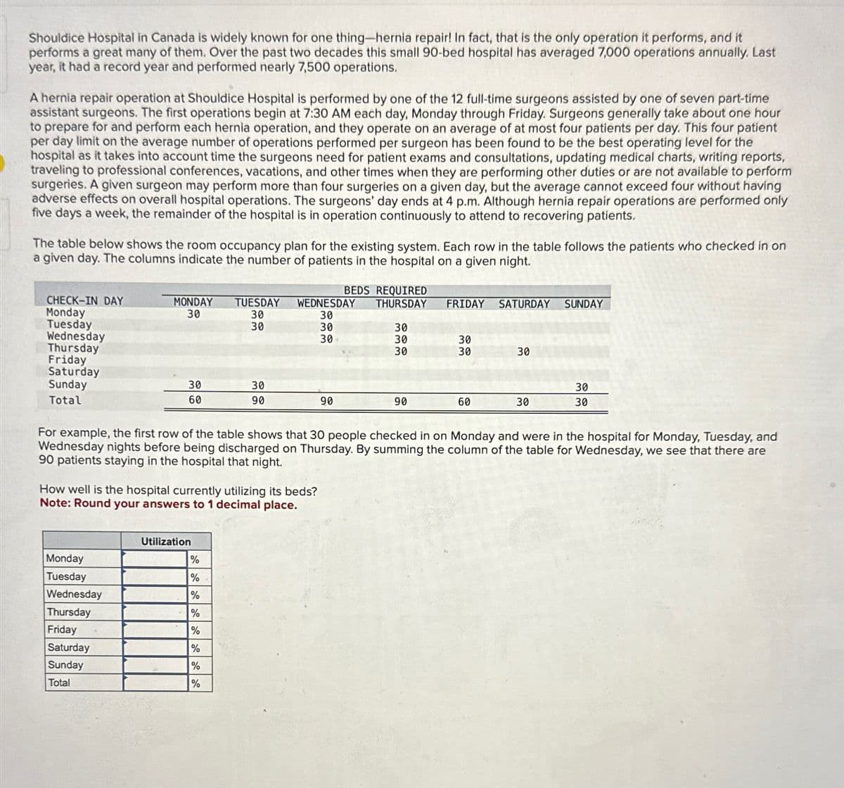 Shouldice Hospital in Canada is widely known for one thing-hernia repair! In fact, that is the only operation it performs, and it
performs a great many of them. Over the past two decades this small 90-bed hospital has averaged 7,000 operations annually. Last
year, it had a record year and performed nearly 7,500 operations.
A hernia repair operation at Shouldice Hospital is performed by one of the 12 full-time surgeons assisted by one of seven part-time
assistant surgeons. The first operations begin at 7:30 AM each day, Monday through Friday. Surgeons generally take about one hour
to prepare for and perform each hernia operation, and they operate on an average of at most four patients per day. This four patient
per day limit on the average number of operations performed per surgeon has been found to be the best operating level for the
hospital as it takes into account time the surgeons need for patient exams and consultations, updating medical charts, writing reports,
traveling to professional conferences, vacations, and other times when they are performing other duties or are not available to perform
surgeries. A given surgeon may perform more than four surgeries on a given day, but the average cannot exceed four without having
adverse effects on overall hospital operations. The surgeons' day ends 4 p.m. Although hernia repair operations are performed only
five days a week, the remainder of the hospital is in operation continuously to attend to recovering patients.
The table below shows the room occupancy plan for the existing system. Each row in the table follows the patients who checked in on
a given day. The columns indicate the number of patients in the hospital on a given night.
CHECK-IN DAY
Monday
Tuesday
Wednesday
Thursday
Friday
Saturday
Sunday
Total
BEDS REQUIRED
MONDAY TUESDAY WEDNESDAY THURSDAY
30
30
30
30
30
30
30
60
Monday
Tuesday
Wednesday
Thursday
Friday
Saturday
Sunday
Total
How well is the hospital currently utilizing its beds?
Note: Round your answers to 1 decimal place.
Utilization
30
90
%
%
%
%
%
%
%
%
لا لیا لیا
90
30
30
30
90
FRIDAY SATURDAY
30
30
60
For example, the first row of the table shows that 30 people checked in on Monday and were in the hospital for Monday, Tuesday, and
Wednesday nights before being discharged on Thursday. By summing the column of the table for Wednesday, we see that there are
90 patients staying in the hospital that night.
30
30
SUNDAY
30
30