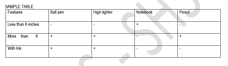 SAMPLE TABLE
Features
Ball pen
High lighter
Notebook
Pencil
Less than 6 inches
More than
6
With Ink
+
