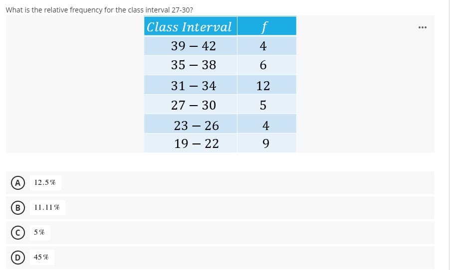 What is the relative frequency for the class interval 27-30?
Class Interval
f
...
39 – 42
4
-
35 – 38
6.
-
31 – 34
12
-
27 – 30
23 – 26
4
19 – 22
9.
A
12.5%
B
11.11%
5%
45 %
